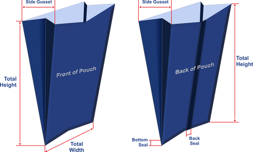 gusset packaging