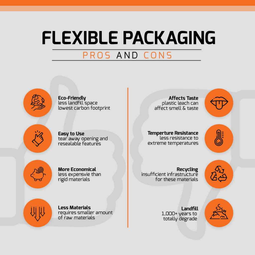 Flexible Pouches