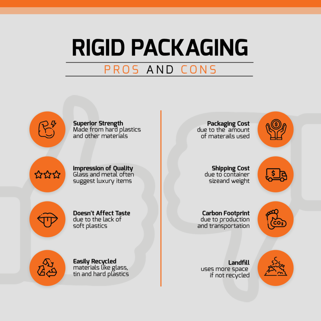 Rigid Packaging