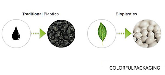cereblast-plastic-vs-bioplastic