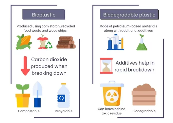 large_bioplastic_vs_biodegradable_plastic_graphic